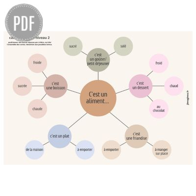 PDF — C'EST UN ALIMENT | CATÉGORISATION