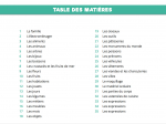 PDF — CATÉGORIES, THÈMES ET EXPRESSIONS